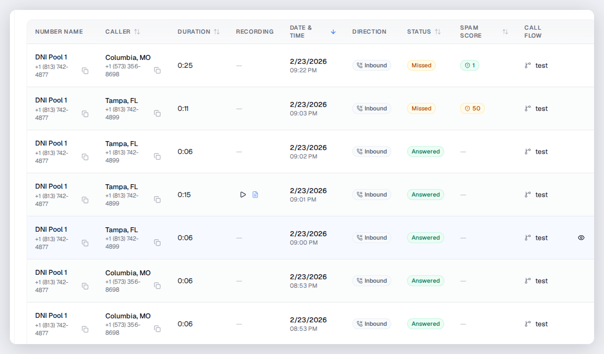 AI Call Summaries in CallScaler