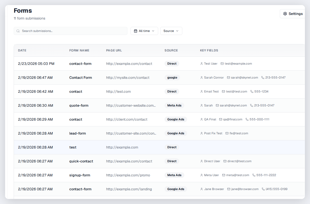Using DNI alongside form tracking