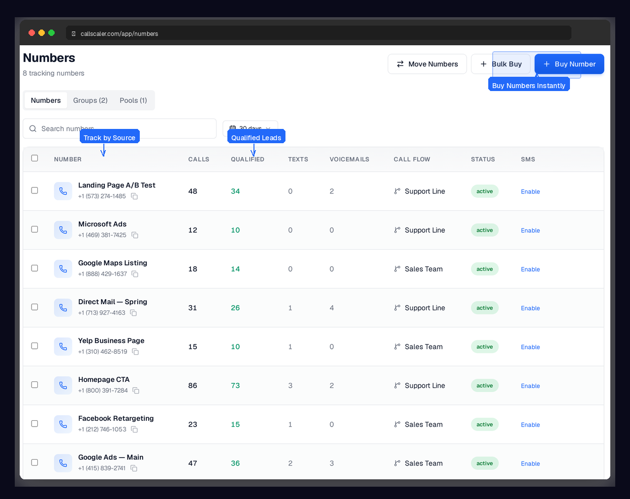 What are call tracking numbers?